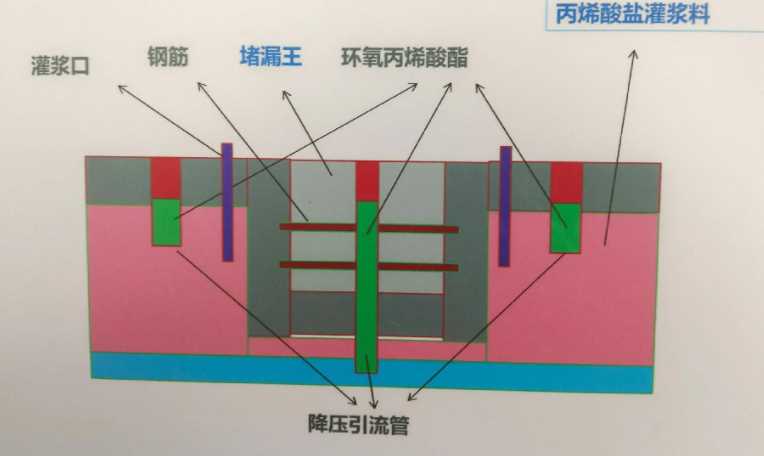 苏州虎丘区防水堵漏工程设计