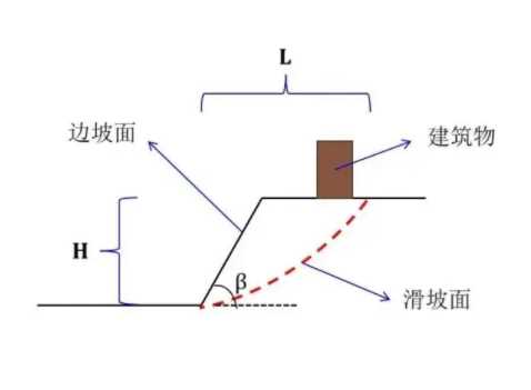 苏州虎丘区边坡工程设计